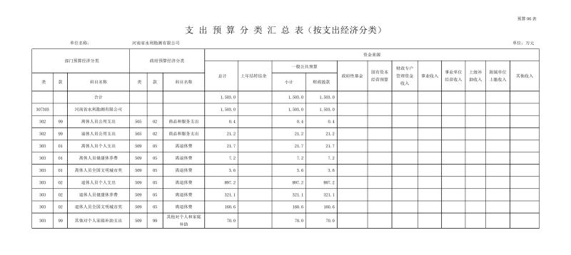 勘測公司部門預算公開資料(2)0011.jpg 勘測公司部門預算公開資料(2)0011.jpg