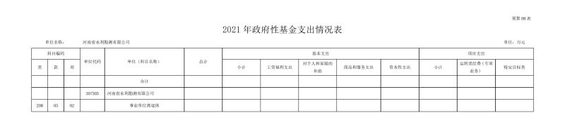 勘測公司部門預算公開資料(2)0013.jpg 勘測公司部門預算公開資料(2)0013.jpg